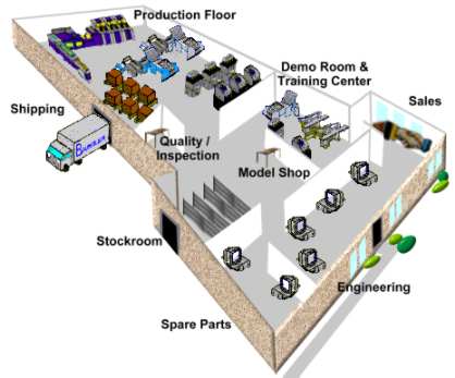 Factory Tour Guide