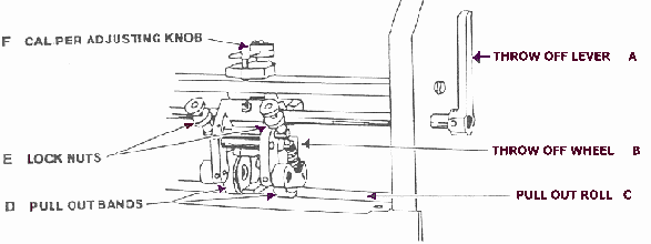 Caliper diagram